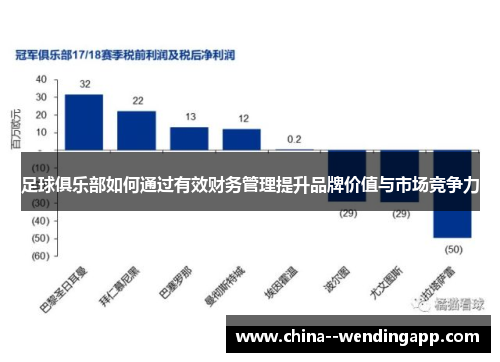 足球俱乐部如何通过有效财务管理提升品牌价值与市场竞争力